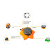 Дощуватель Yimai Соняшник 8111 Багатофункціональний зрошувач Розпилювач для поливу газону